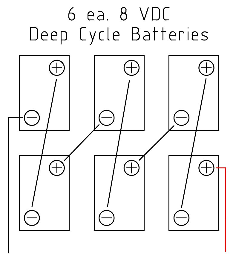 Solar DC Battery Wiring Configuration | 48v Design and Instructions for ...